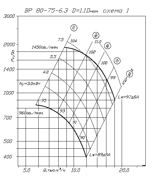Аэродинамические характеристики ВP 80-75 6,3 1,1