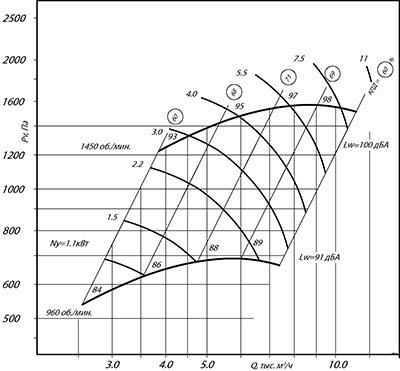 Аэродинамические характеристики ВЦ 14-46 №2.5
