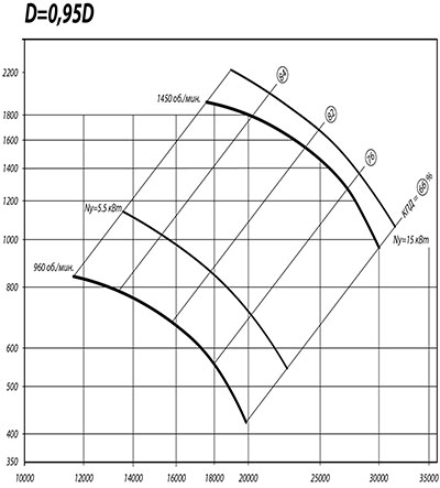 Аэродинамические характеристики ВР 80-75 №8